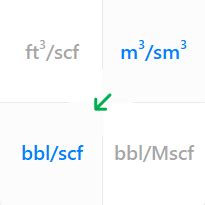 Barrel to m3: A Comprehensive Guide to Conversion and Applications