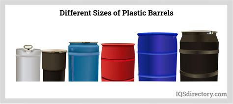 Barrels Bbl: The Essential Guide to Measurement, Storage, and Transportation