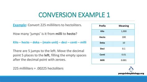 Barrels to Hectoliters: A Comprehensive Conversion Guide