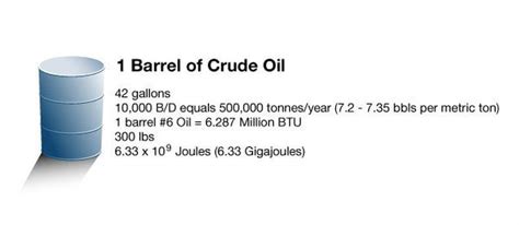 Barrels to Lbs: Convert Oil Measurements with Precision