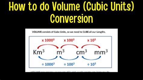 Barrels to Meters Cubed: Converting Liquid Volume to Three-Dimensional Space