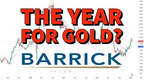 Barrick Gold Share Price: A Deep Dive into the Gold Mining Giant's Performance