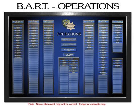 Bart Organization Chart