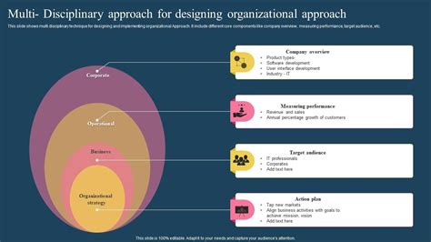 Bas Muijs: A Comprehensive Guide to the Multi-Disciplinary Approach to Organizational Development