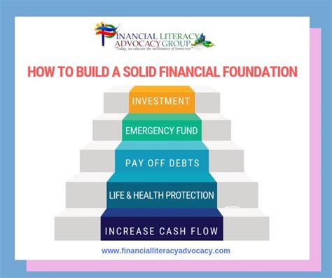 Base Investment: A Comprehensive Guide to Building a Solid Financial Foundation