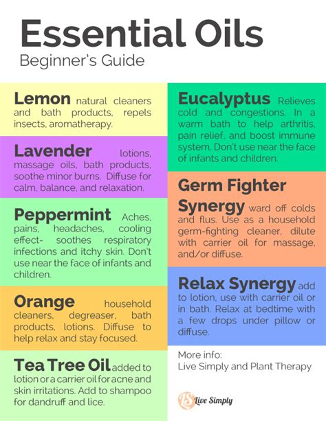 Base Oil for Essential Oils: The Ultimate Guide