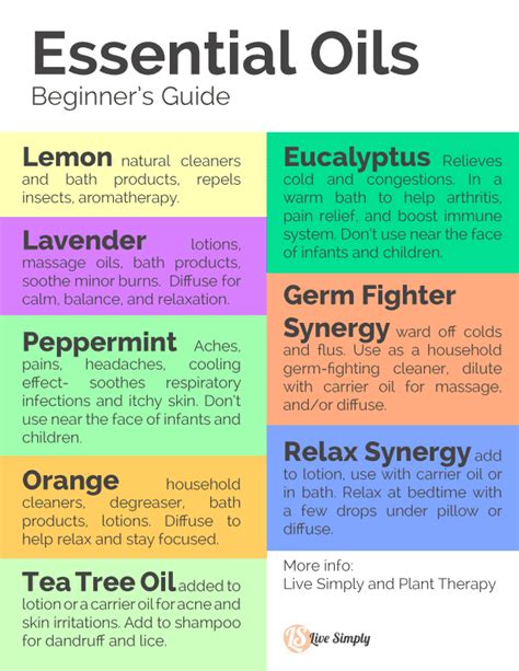 Base Oils for Essential Oils: A Comprehensive Guide to 5 Essential Ingredients