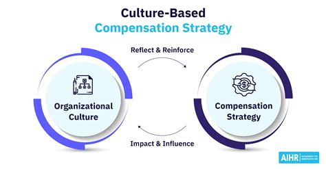 Base Salary: A Foundation for Compensation Strategy