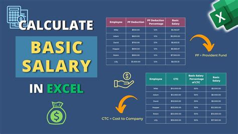 Base Salary: The Foundation of Fair Compensation