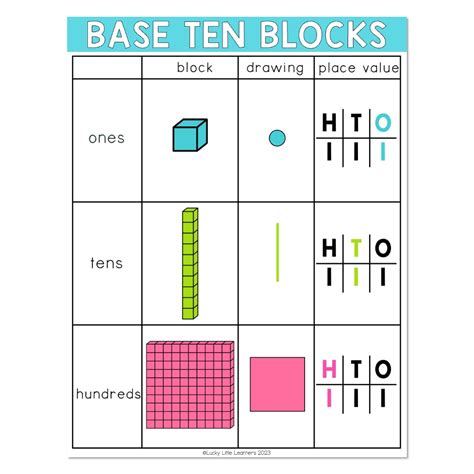 Base Ten Blocks Anchor Chart