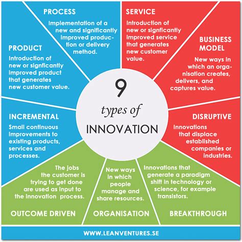 Base to Micro: A Transformative Approach to Technology and Innovation