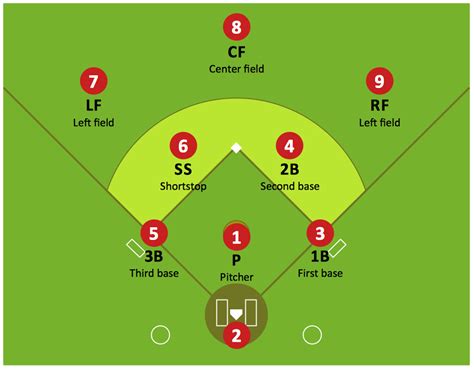 Baseball Diamond Position Chart