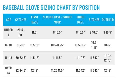 Baseball Glove Sizes Chart