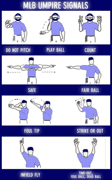 Baseball Umpire Signals Chart