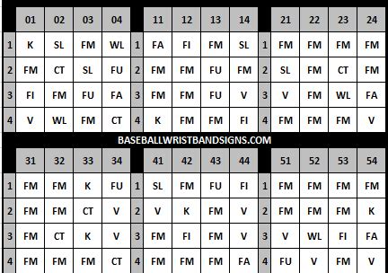 Baseball Wristband Signs Template Free