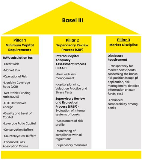 Basel III Kindle Editon