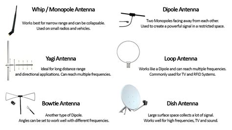 Basic Antennas Kindle Editon