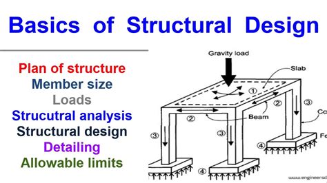 Basic Approach to Structured Basic Reader