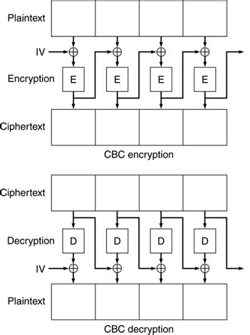 Basic Coin: A Comprehensive Guide to the Cryptographic Building Block