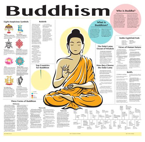 Basic Concept of Buddhism Doc