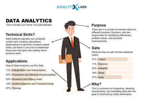 Basic Concepts of Analyst Jobs