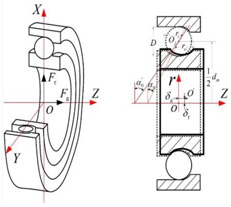 Basic Concepts of Angular Contact Ball Bearings