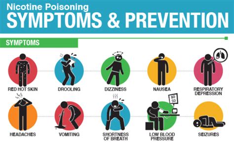 Basic Concepts of Nicotine Sickness