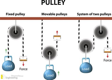 Basic Concepts of Pulley Bearing