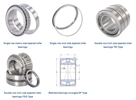 Basic Concepts of Tapered Bearings
