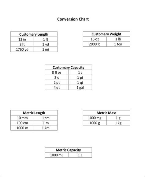 Basic Conversion Chart