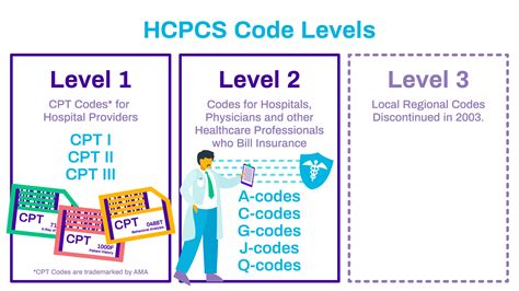 Basic Cpt And Hcpcs Coding Answer Key Kindle Editon