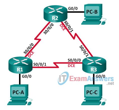 Basic Eigrp Configuration Lab Answers Reader