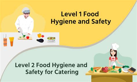 Basic Food Hygiene Course: