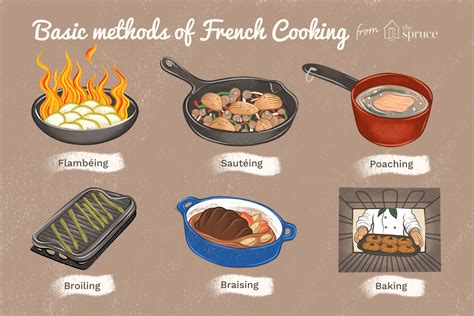 Basic French Cooking Doc