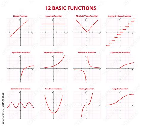 Basic Functions