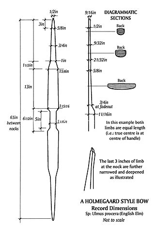 Basic Guide To Archery 2nd Edition (Official U.S Epub