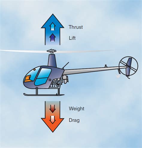 Basic Helicopter Aerodynamics PDF