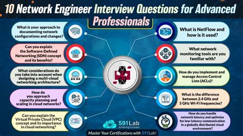 Basic Interview Questions Answers For Network Engineer Doc