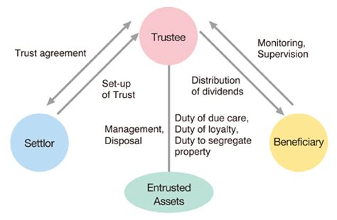 Basic KYC: The Foundation of Trust and Compliance