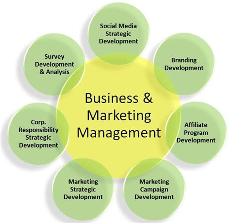 Basic Marketing Management Doc