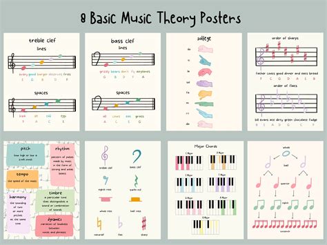 Basic Music Theory