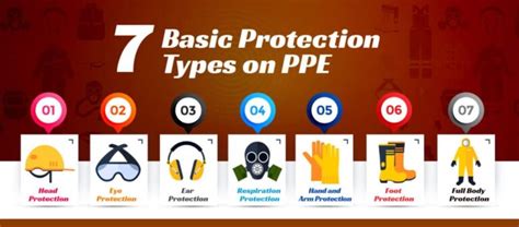 Basic Protection: