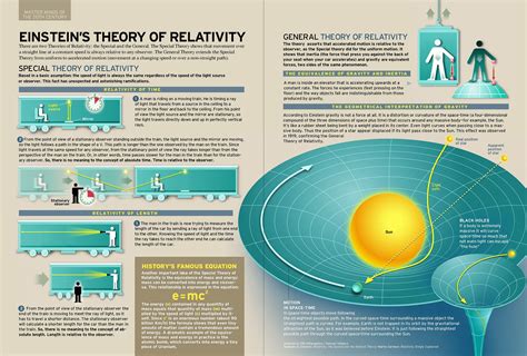 Basic Relativity Reader