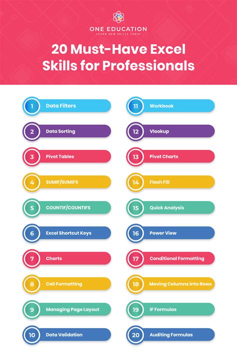 Basic Skills for Office Professionals Epub