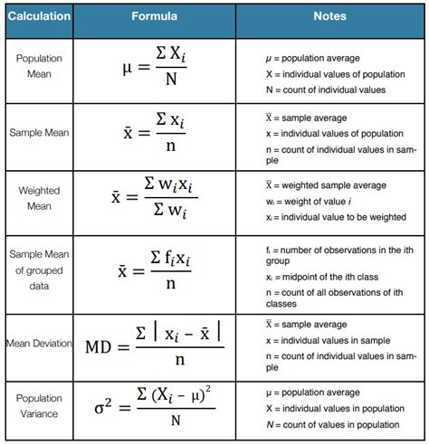 Basic Statistical Analysis PDF