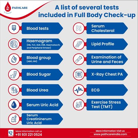 Basic body check ups