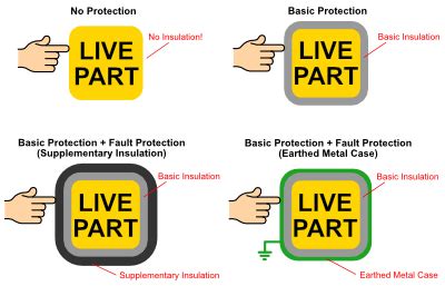 Basic protection: