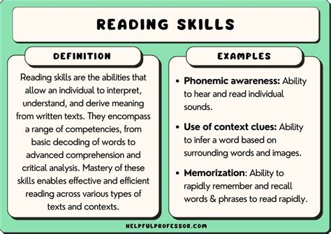 Basic skills for effective reading Kindle Editon