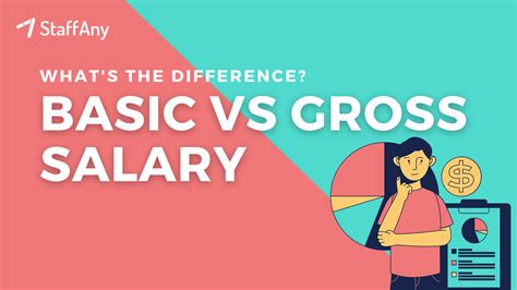 Basic vs. Gross Salary Singapore: Unlocking the Differences