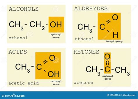 Basics of Chemistry Doc